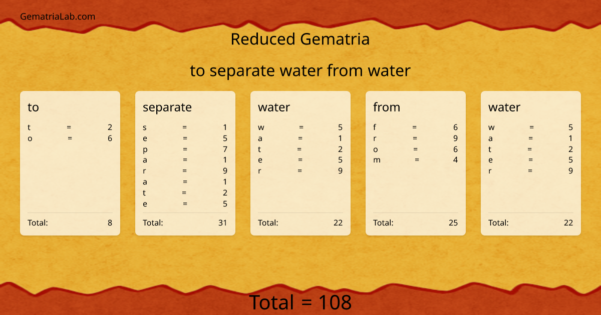 to separate water from water in reduced Gematria